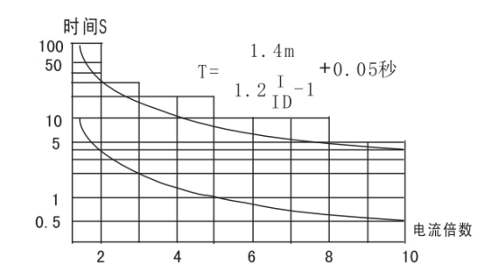 JGL-12/Ⅱ二相静态反时限过流继电器整定和使用方法图