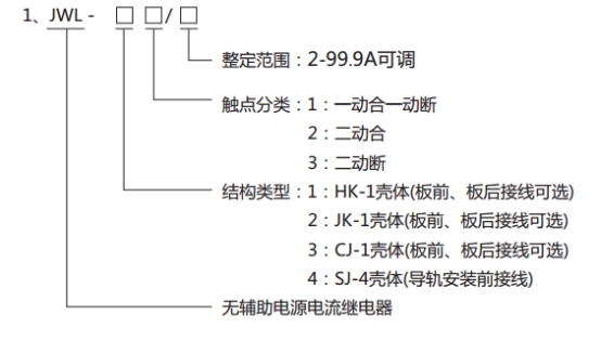 JWL-42继电器型号分类及其含义